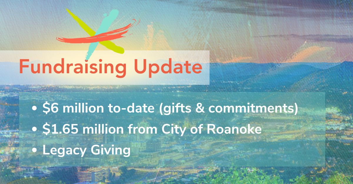 Fundraising Update: $5 million (gifts and commitments); $1.65 million from the City of Roanoke; Legacy Giving. 